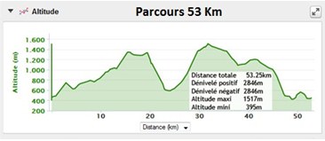 Parcours Chaussée des Géants 2013