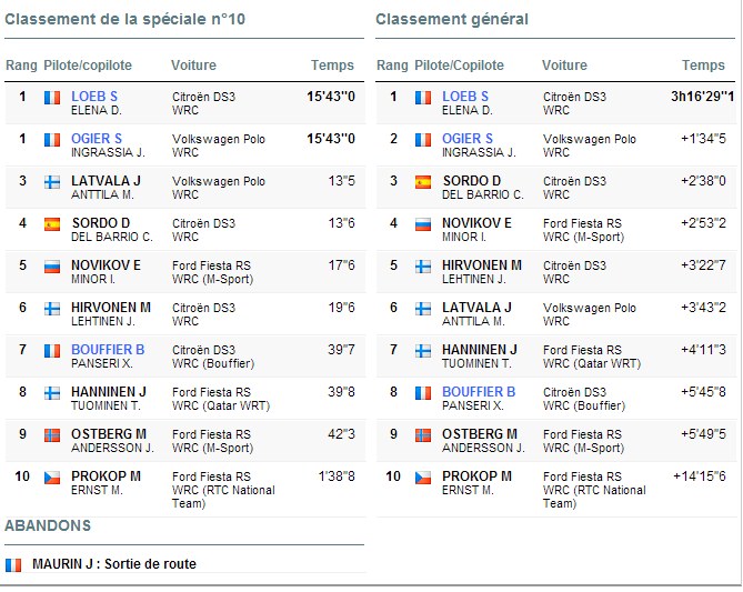 2eme Journée Monte Carlo 2013