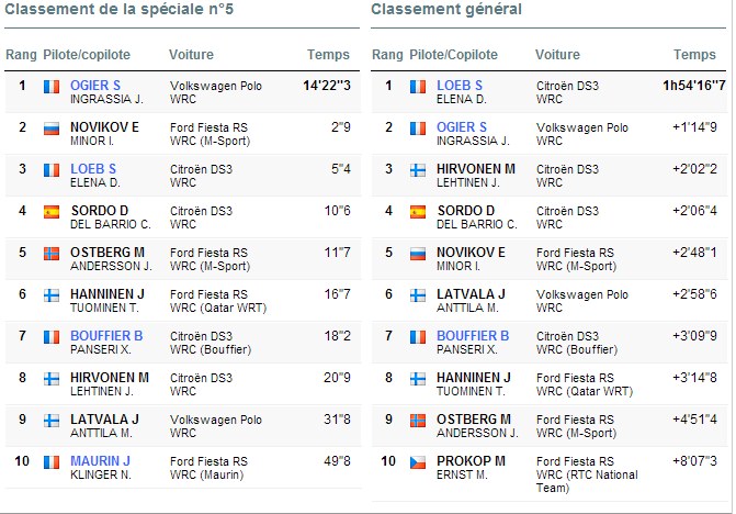 2eme Journée Monte Carlo 2013
