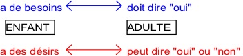Schéma Poser Limites Enfants