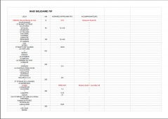 RAID707 – Le raid solidaire 2015