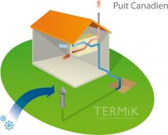 Aclience - La Ventilation