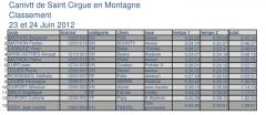 CTNI07 : COURSE SAINT-CIRGUES-EN-MONTAGNE EN ARDEC