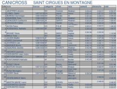 CTNI07 : COURSE SAINT-CIRGUES-EN-MONTAGNE EN ARDEC