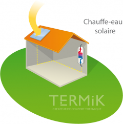 solaire photovoltaique combiné