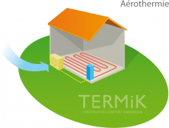 aerothermie