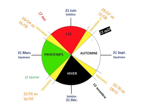 Cercle Saisons 2026